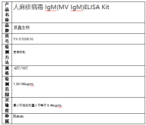 人麻疹病毒IgM(MV IgM)ELISA Kit試劑盒 人麻疹病毒IgM(MV IgM)ELISA Kit試劑盒