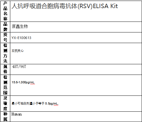 人抗呼吸道合胞病毒抗體(RSV)ELISA Kit試劑盒 人抗呼吸道合胞病毒抗體(RSV)ELISA Kit試劑盒