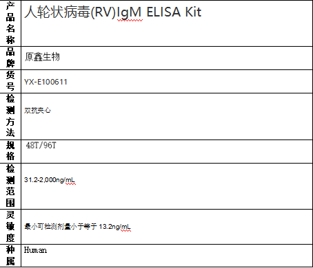人輪狀病毒(RV)IgM ELISA Kit試劑盒 人輪狀病毒(RV)IgM ELISA Kit試劑盒