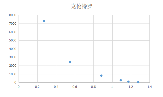 克倫特羅elisa試劑盒說明書 克倫特羅elisa試劑盒說明書