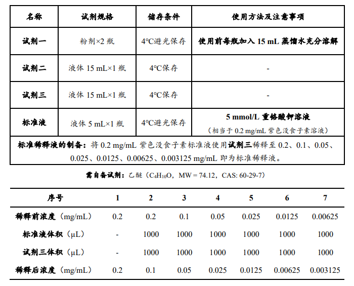 土壤多酚氧化酶（S-PPO）活性檢測(cè)試劑盒說明書