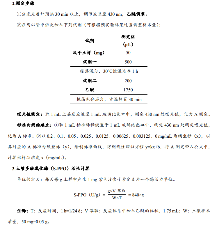 土壤多酚氧化酶（S-PPO）活性檢測(cè)試劑盒說明書