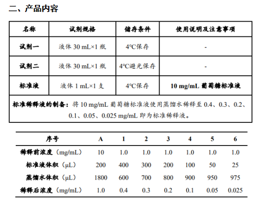 葡萄糖含量檢測試劑盒 葡萄糖含量檢測試劑盒