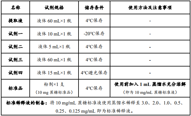 蔗糖合成酶（SS）活性檢測試劑盒圖2