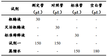 蔗糖合成酶（SS）活性檢測試劑盒圖4