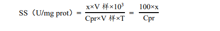蔗糖合成酶（SS）活性檢測試劑盒圖7