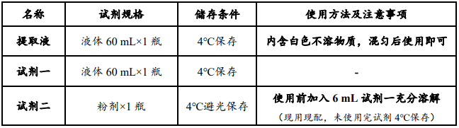植物中脂氧合酶（LOX）活性檢測試劑盒圖1