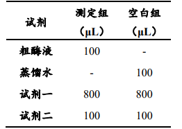 試劑盒圖2植物中脂氧合酶（LOX）活性檢測試劑盒