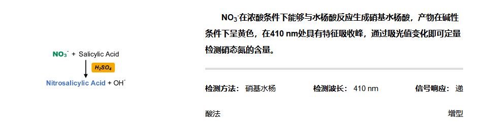 植物硝態氮含量檢測試劑盒說明書 植物硝態氮含量檢測試劑盒說明書