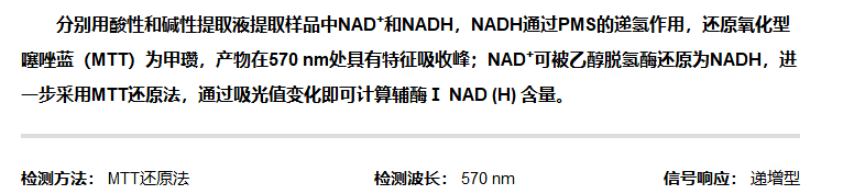 輔酶I NAD（H）含量檢測試劑盒