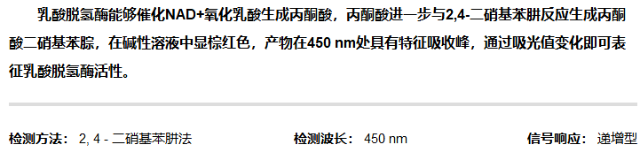 乳酸脫氫酶活性檢測(cè)試劑盒圖2