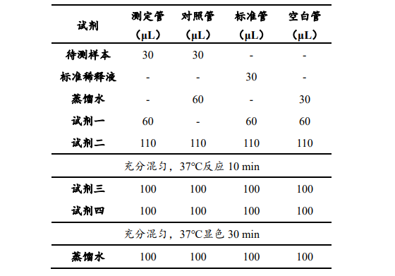 尿素氮含量檢測試劑盒說明圖3