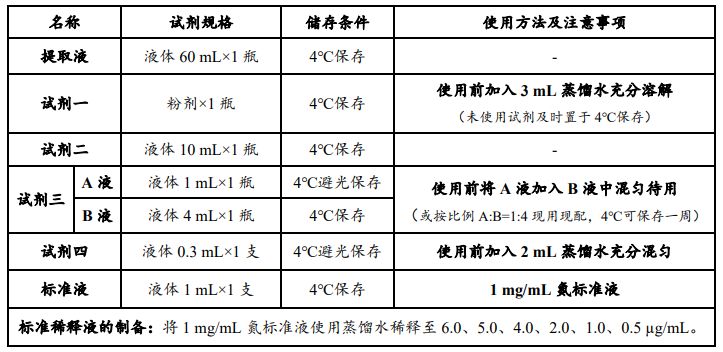 脲酶活性檢測試劑盒說明書圖2