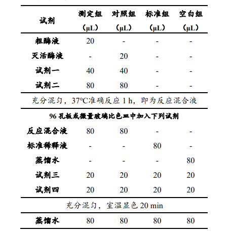 脲酶活性檢測試劑盒說明書圖3
