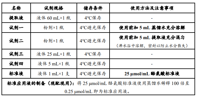 酸性蛋白酶（ACP）活性檢測(cè)試劑盒說(shuō)明書圖1