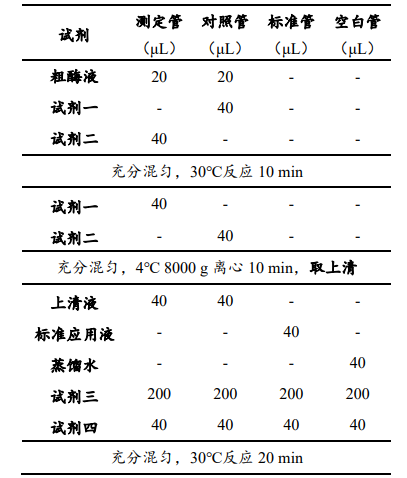 酸性蛋白酶（ACP）活性檢測(cè)試劑盒說(shuō)明書圖2