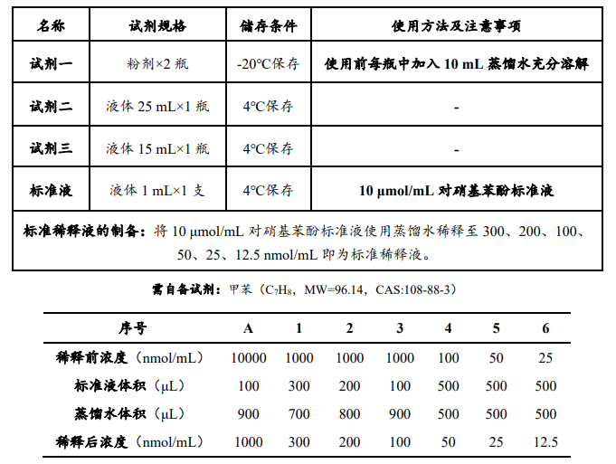 土壤 β-葡萄糖苷酶(S-β-GC)活性檢測試劑盒 圖2 土壤 β-葡萄糖苷酶(S-β-GC)活性檢測試劑盒 圖2
