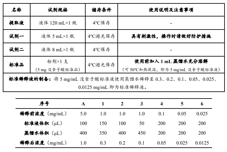 植物總酚含量檢測試劑盒說明書圖2 植物總酚含量檢測試劑盒說明書圖2