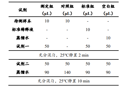 植物總酚含量檢測試劑盒說明書圖3 植物總酚含量檢測試劑盒說明書圖3