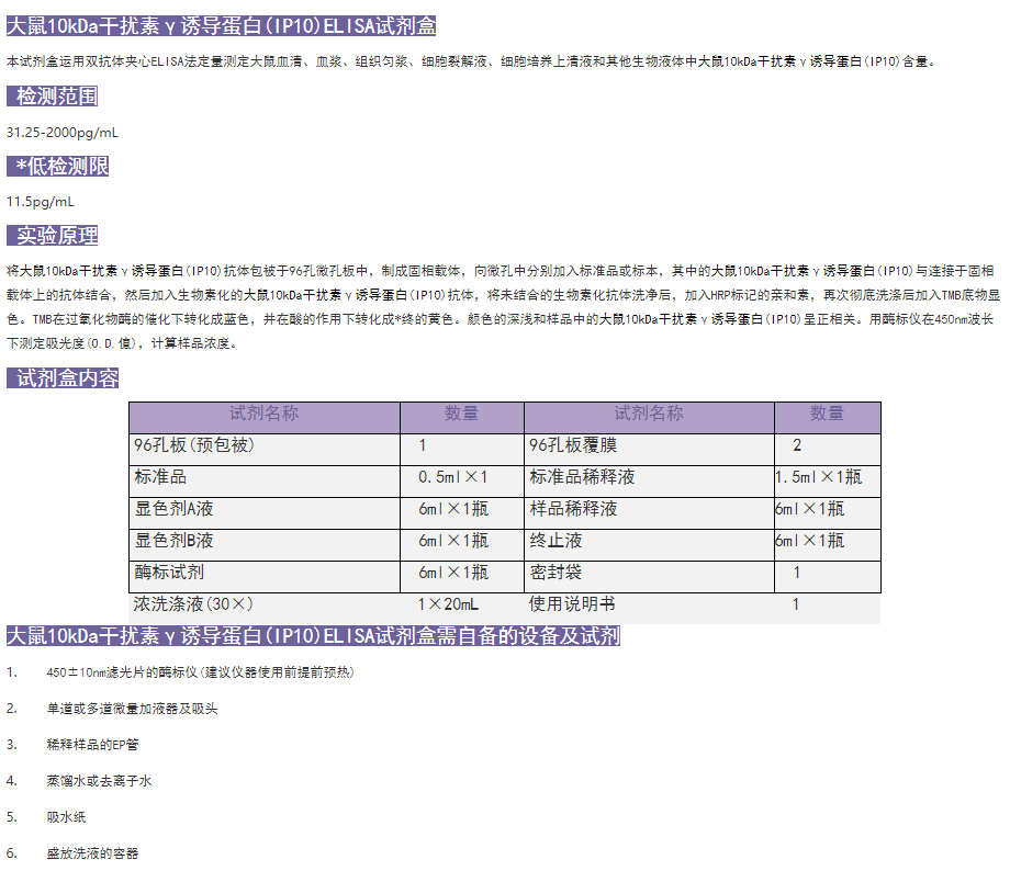 大鼠10kDa干擾素γ誘導蛋白(IP10)elisa試劑盒圖1