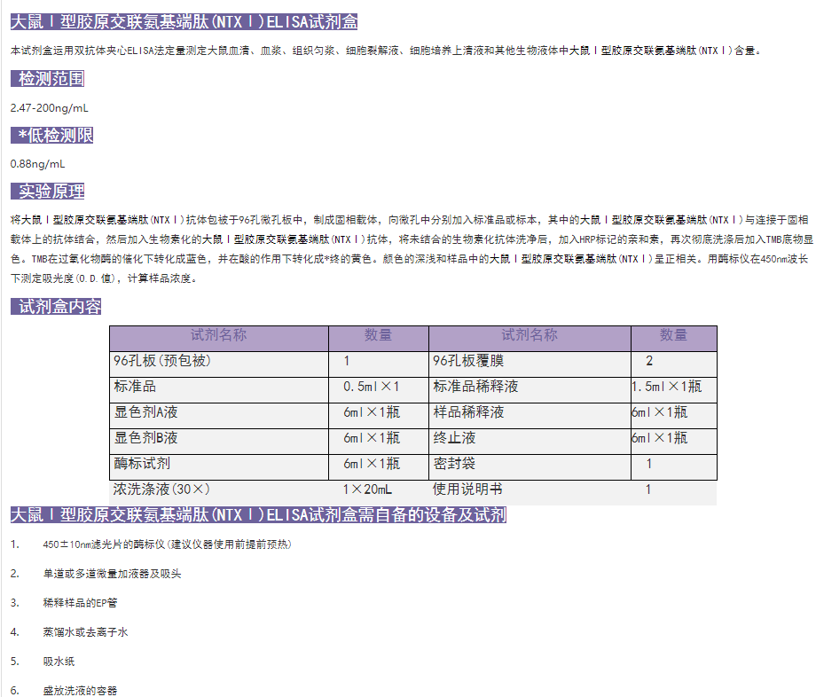 大鼠Ⅰ型膠原交聯氨基端肽(NTXⅠ)ELISA試劑盒產品介紹圖