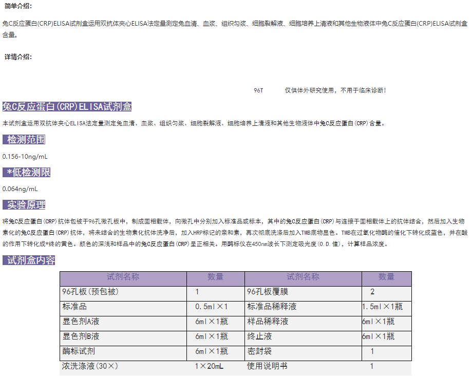 兔C反應(yīng)蛋白(CRP)ELISA試劑盒介紹圖
