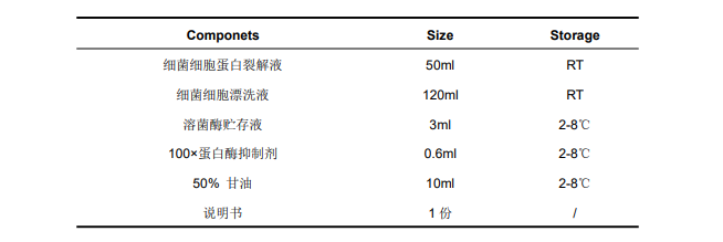 細菌細胞總蛋白提取試劑盒組成圖 細菌細胞總蛋白提取試劑盒組成圖