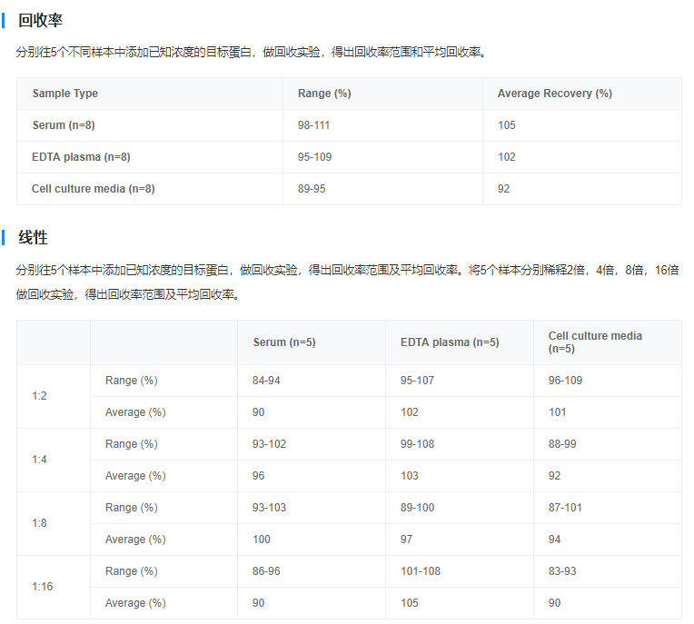 大鼠白介素6(IL-6)酶聯免疫吸附測定試劑盒圖4