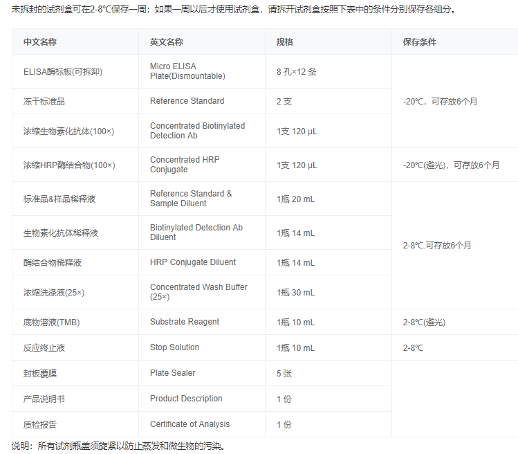 大鼠白介素6(IL-6)酶聯免疫吸附測定試劑盒圖5
