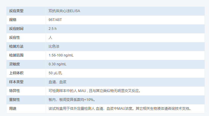 人尿微量白蛋白(MAU)酶聯免疫吸附測定試劑盒圖3