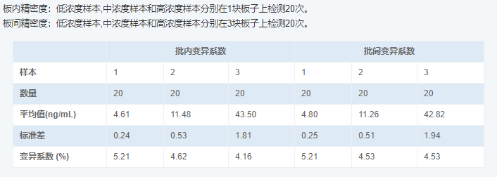 人視黃醇結(jié)合蛋白4(RBP4)酶聯(lián)免疫吸附測(cè)定試劑盒圖4 人視黃醇結(jié)合蛋白4(RBP4)酶聯(lián)免疫吸附測(cè)定試劑盒圖4