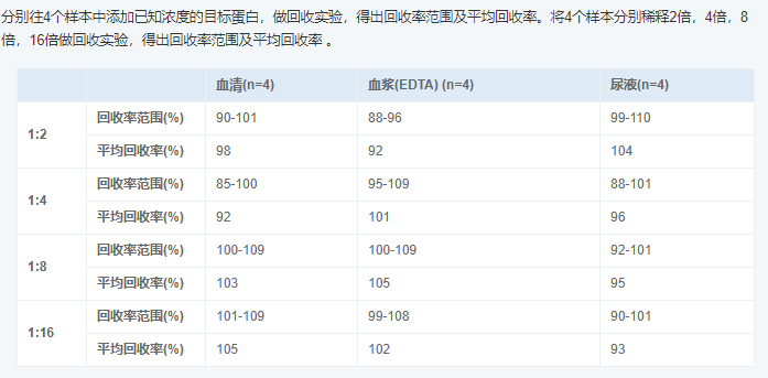 人視黃醇結(jié)合蛋白4(RBP4)酶聯(lián)免疫吸附測(cè)定試劑盒圖5 人視黃醇結(jié)合蛋白4(RBP4)酶聯(lián)免疫吸附測(cè)定試劑盒圖5