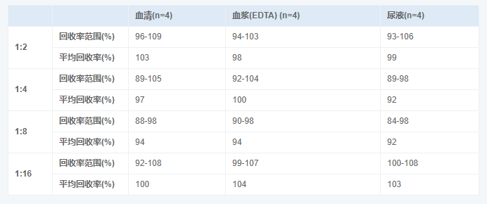 人降鈣素原(PCT)酶聯免疫吸附測定試劑盒圖示4 人降鈣素原(PCT)酶聯免疫吸附測定試劑盒圖示4