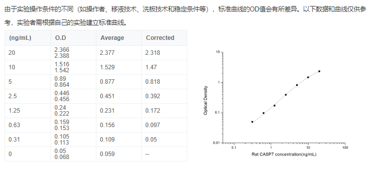 大鼠胱天蛋白酶7(CASP7)酶聯(lián)免疫吸附試劑盒原理圖 大鼠胱天蛋白酶7(CASP7)酶聯(lián)免疫吸附試劑盒原理圖