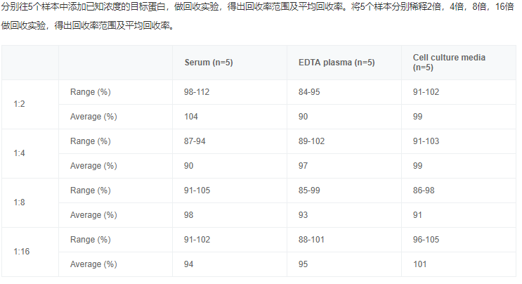 小鼠γ干擾素(IFN-γ)elisa試劑盒線性 小鼠γ干擾素(IFN-γ)elisa試劑盒線性